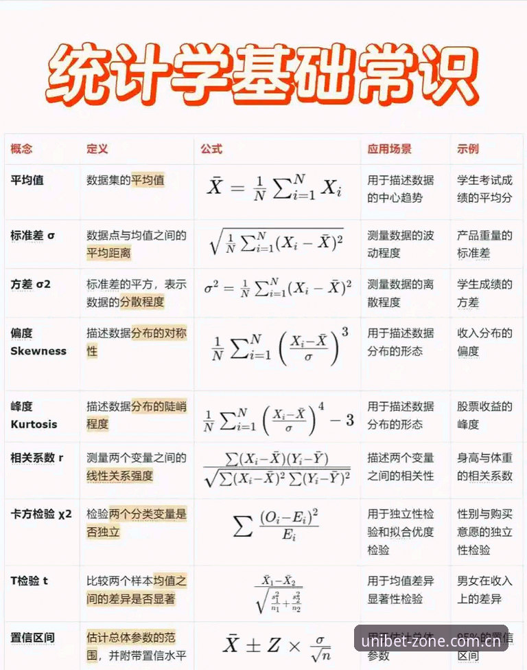 Unibet联赛统计的4个实用技巧：从入门到精通的完整指南