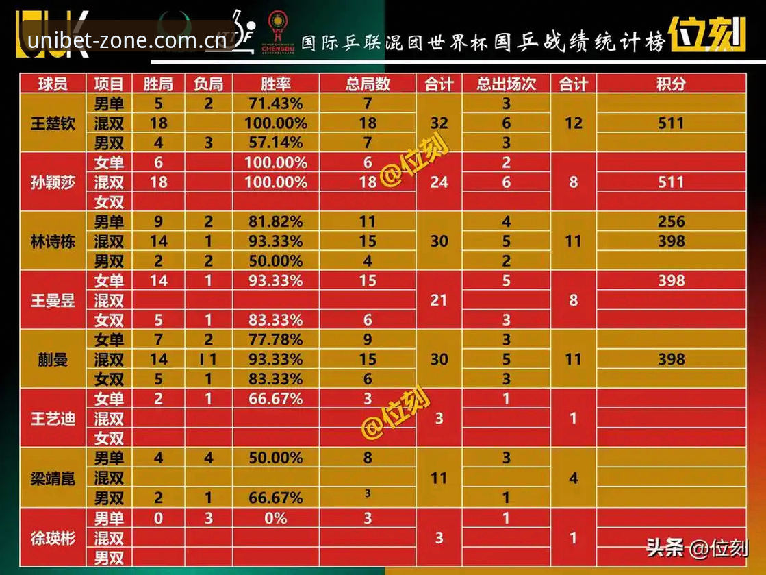 Unibet联赛统计的4个实用技巧：从入门到精通的完整指南